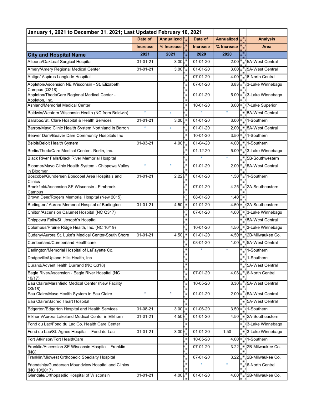 2021 Rate Increase Spreadsheet