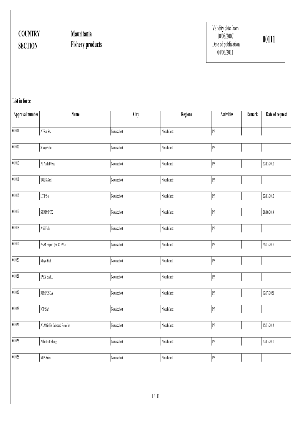 COUNTRY SECTION Mauritania Fishery Products