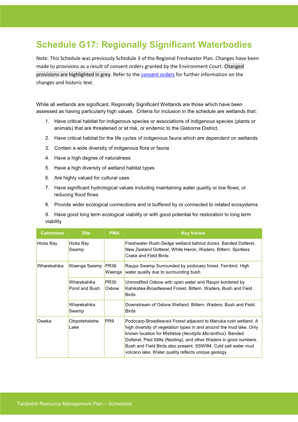 Schedule G17: Regionally Significant Waterbodies