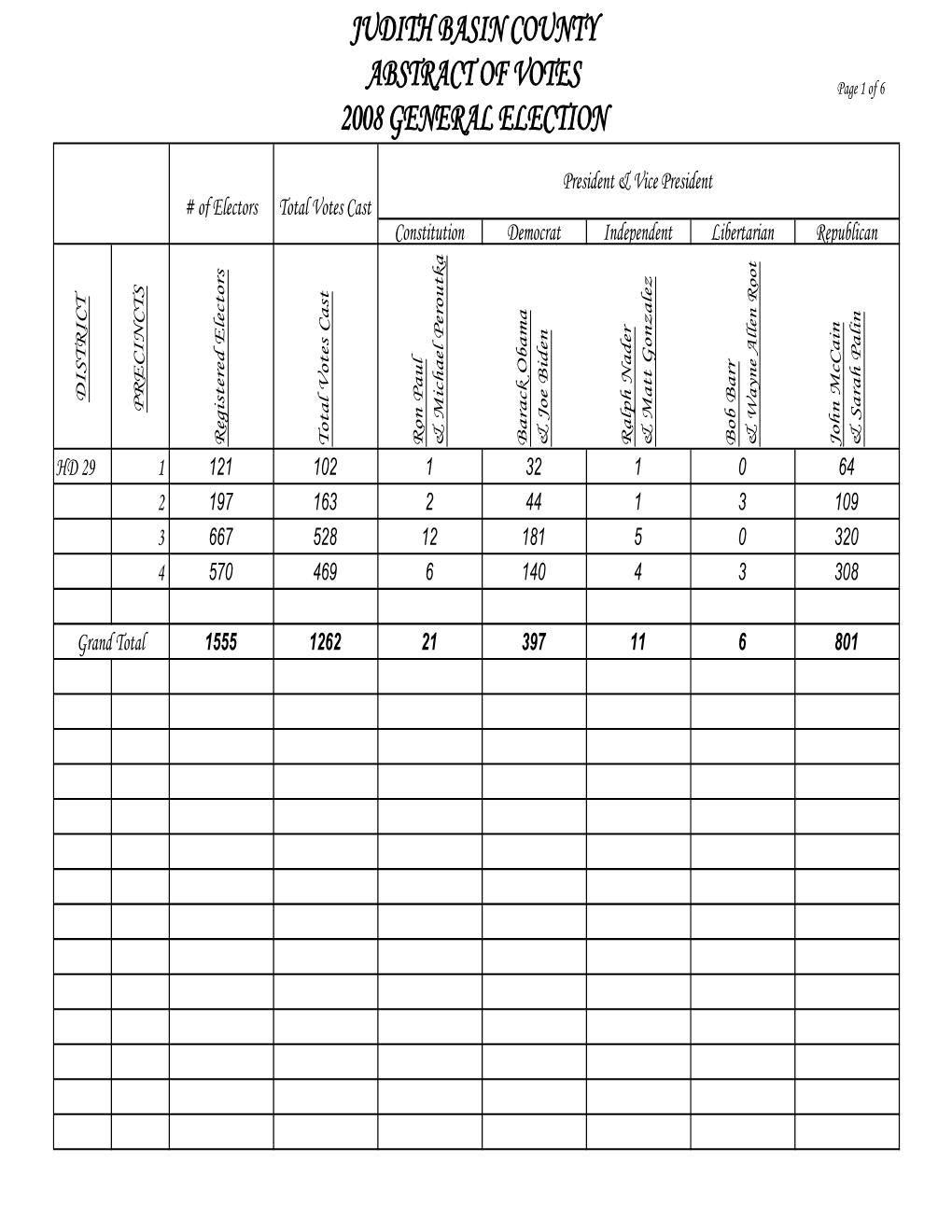 Judith Basin County Abstract of Votes 2008 General