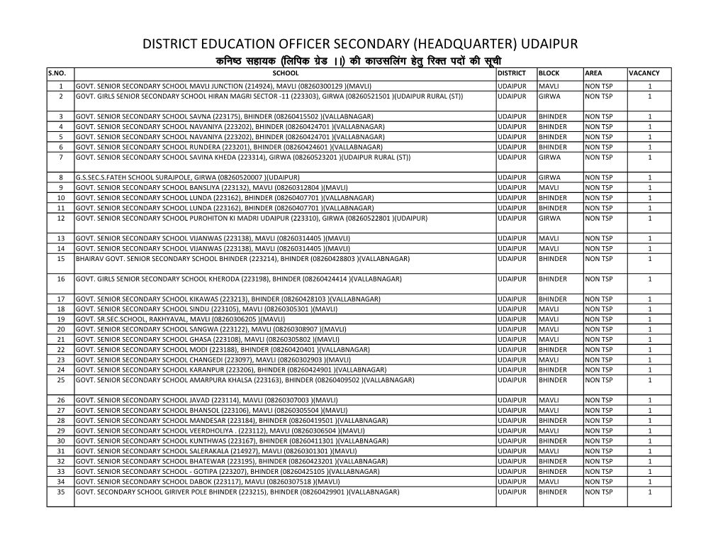 DISTRICT EDUCATION OFFICER SECONDARY (HEADQUARTER) UDAIPUR Dfu"B Lgk;D ¼Fyfid Xzsm AA½ Dh Dkmlfyax Gsrq Fjdr Inksa Dh Lwph S.NO