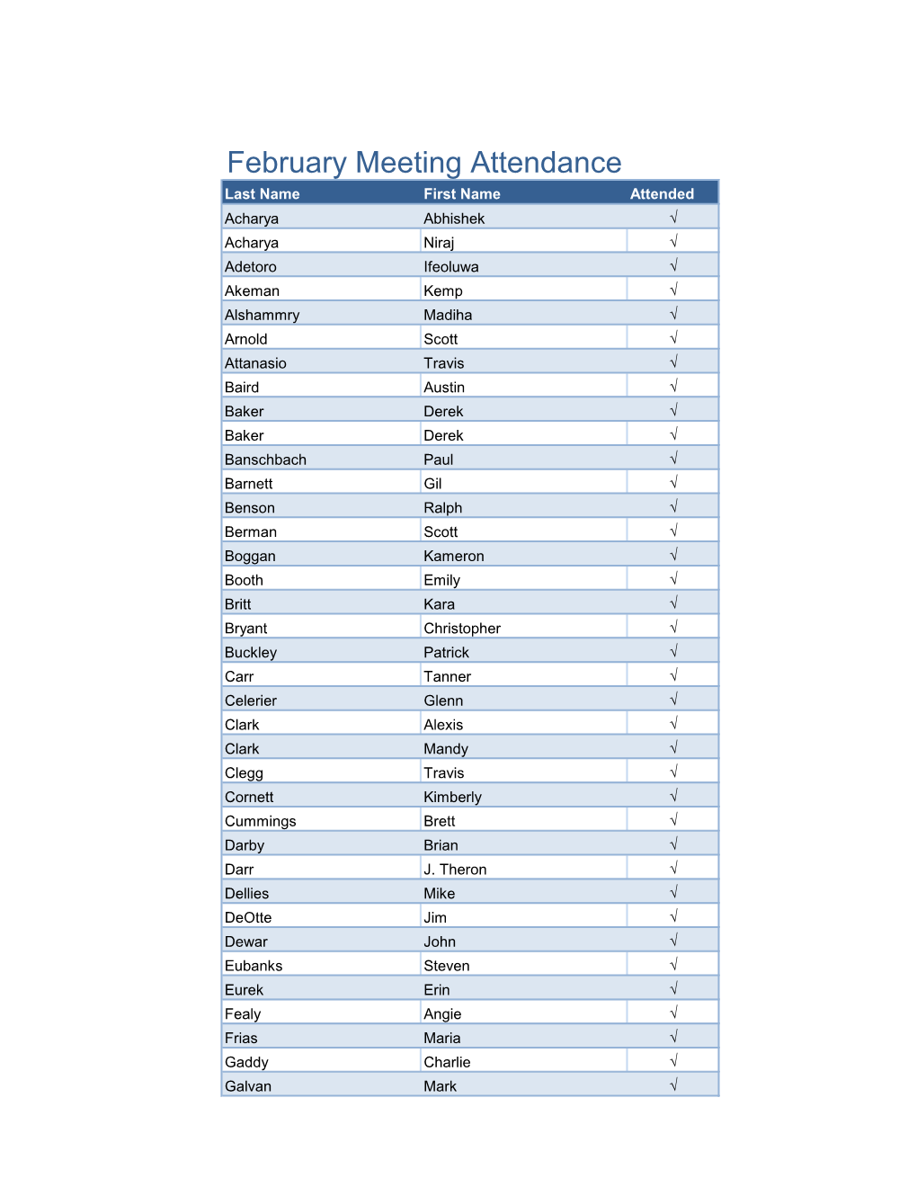 February Meeting Attendance