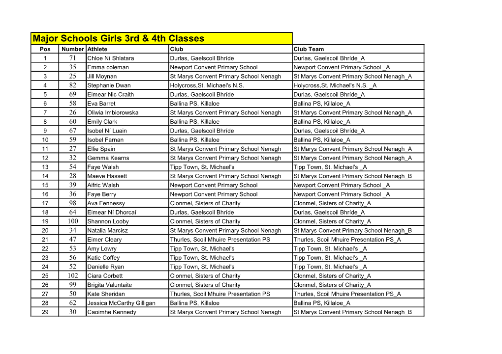 Major Schools Girls 3Rd & 4Th Classes