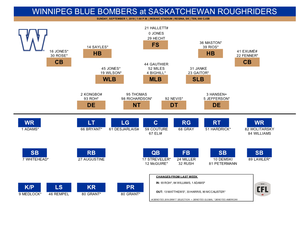Winnipeg Blue Bombers Rosters at Saskatchewan Roughriders.Xlsx