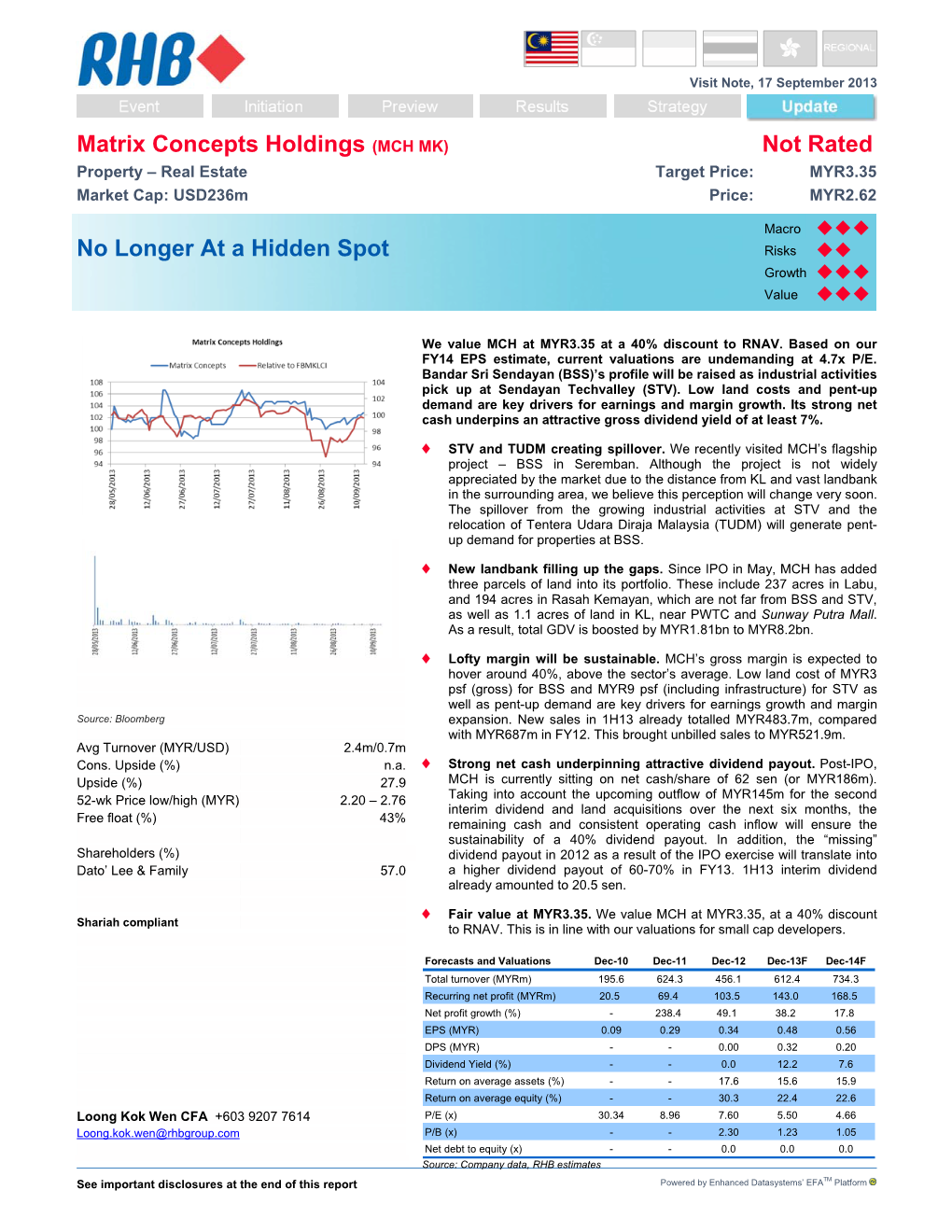 Matrix Concepts Holdings (MCH MK) Not Rated Property – Real Estate Target Price: MYR3.35 Market Cap: Usd236m Price: MYR2.62