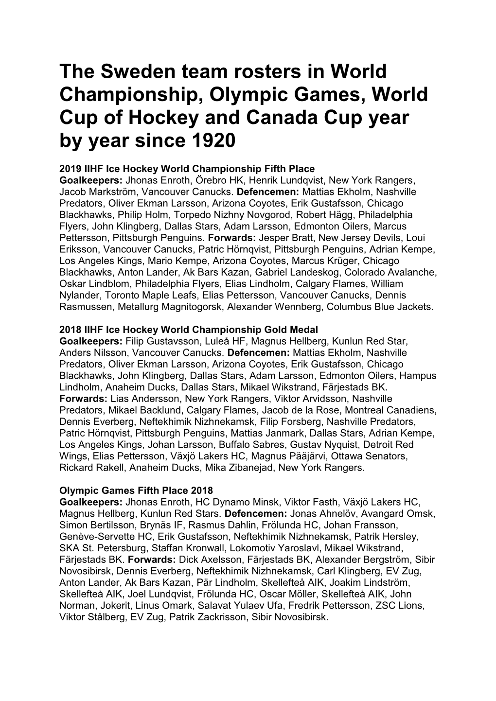 The Sweden Team Rosters in World Championship, Olympic Games, World Cup of Hockey and Canada Cup Year by Year Since 1920