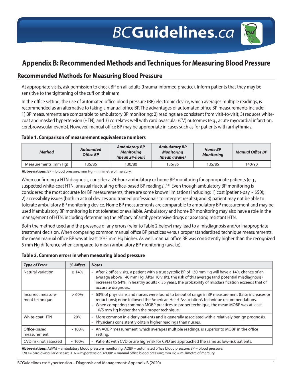 Appendix B: Recommended Methods and Techniques for Measuring