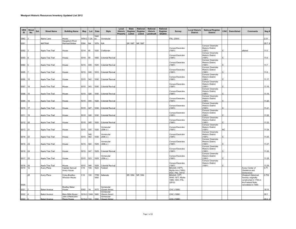 Westport Historic Resources Inventory Updated List 2012
