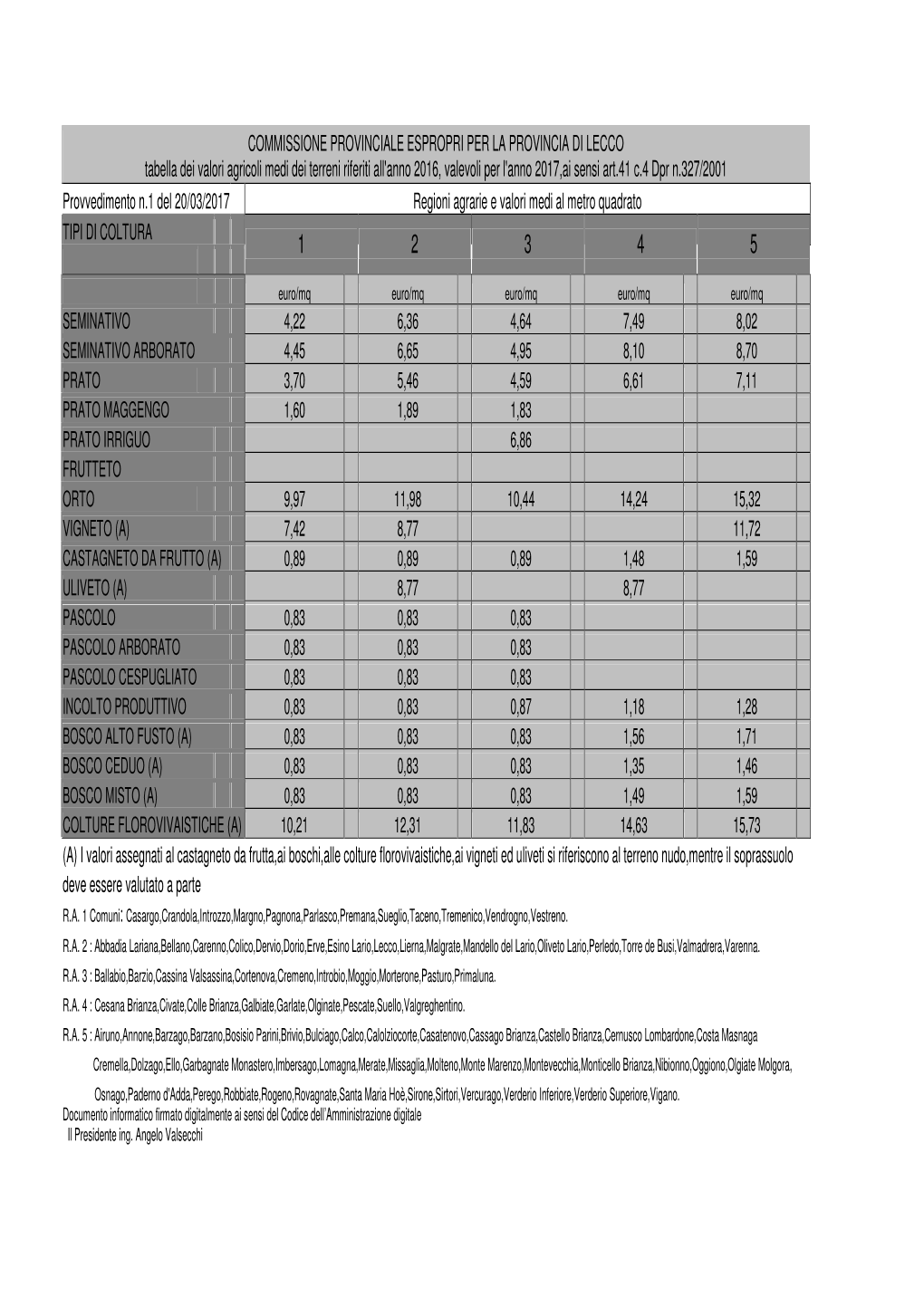 Commissione Provinciale Espropri Per La Provincia Di Lecco