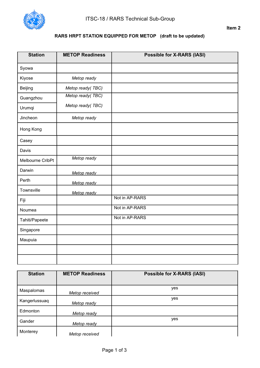 RARS HRPT STATION EQUIPPED for METOP (Draft to Be Updated)