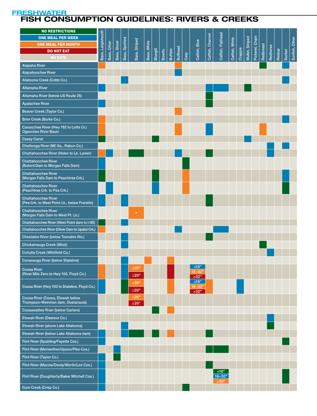 Fish Consumption Guidelines: Rivers & Creeks