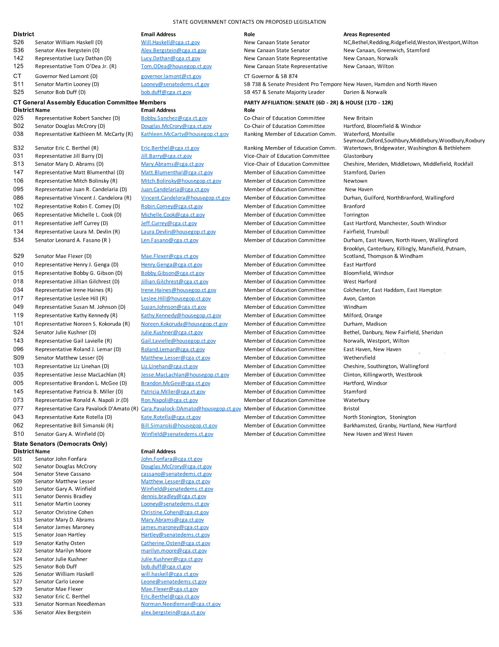 State Government Contacts on Proposed Legislation