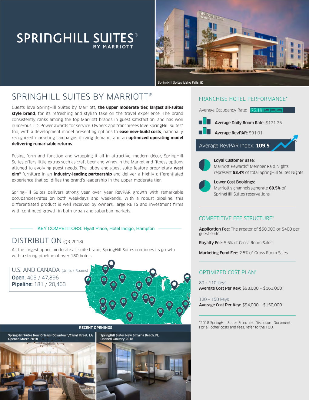 Springhill Suites by Marriott® Franchise Hotel Performance*