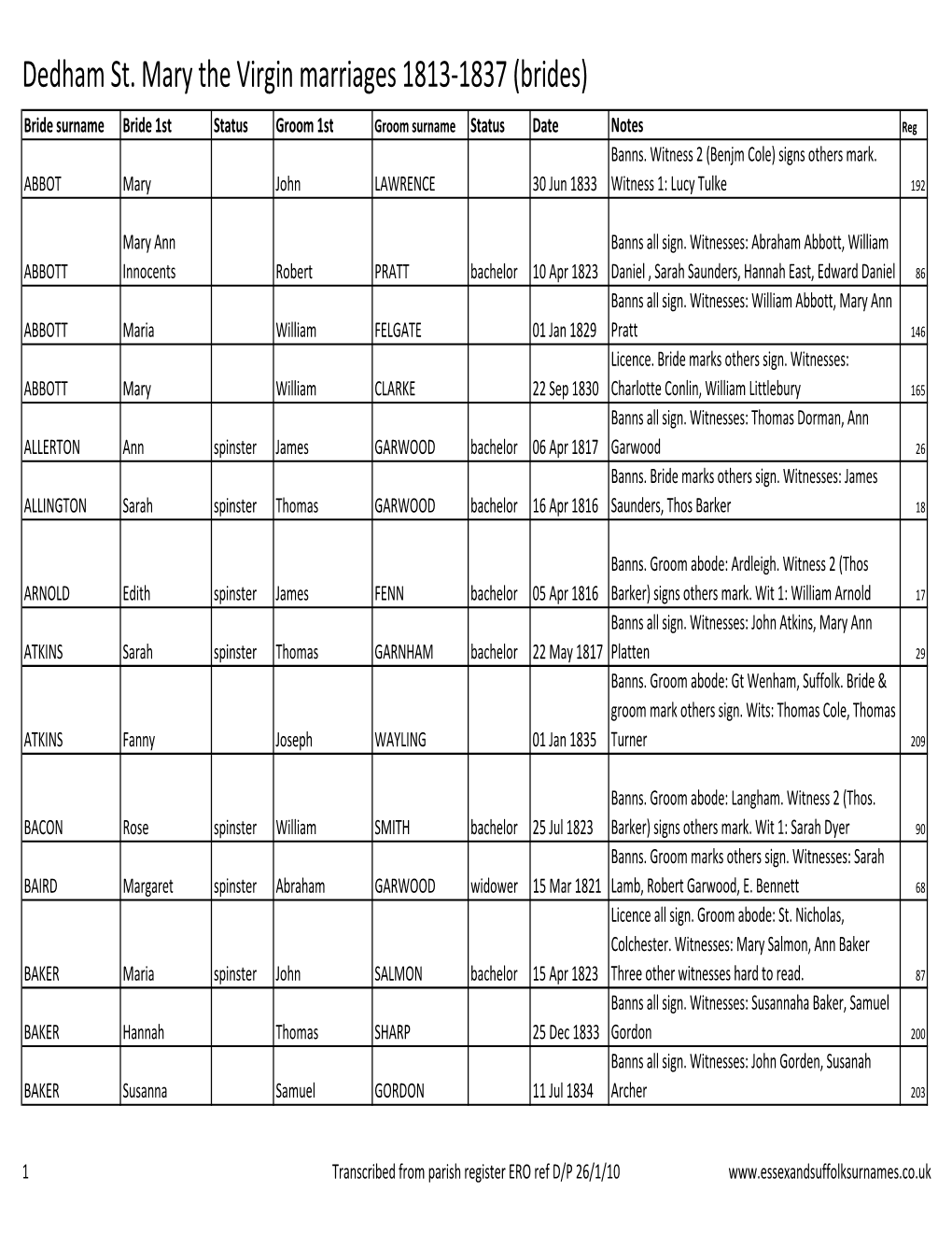 Dedham St. Mary the Virgin Marriages 1813-1837 (Brides)