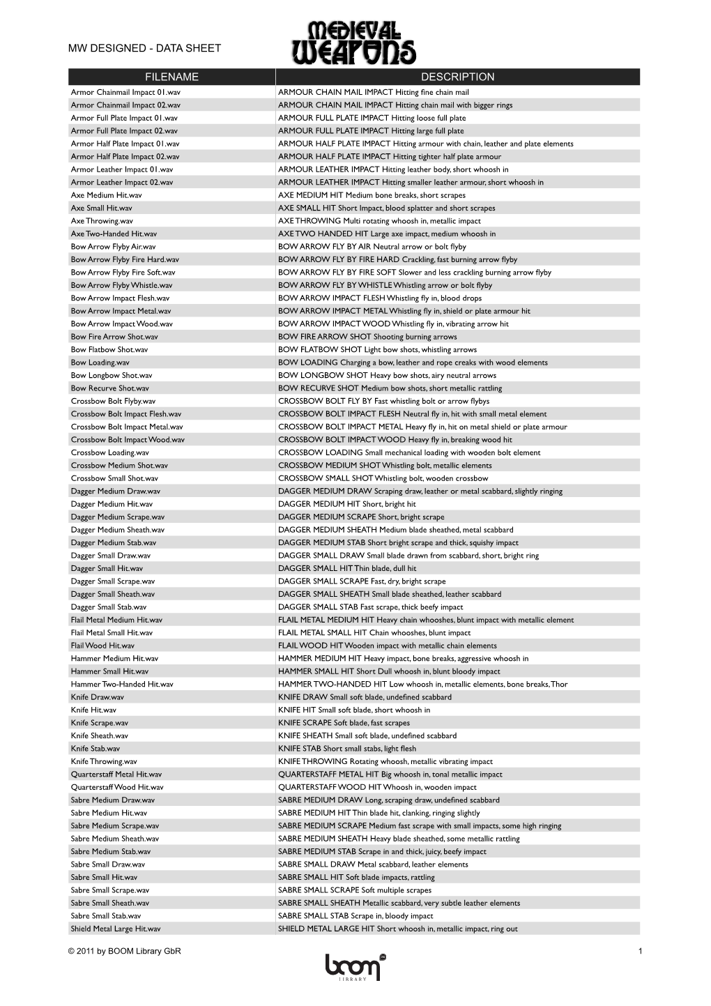 Medieval Weapons DS Metadata