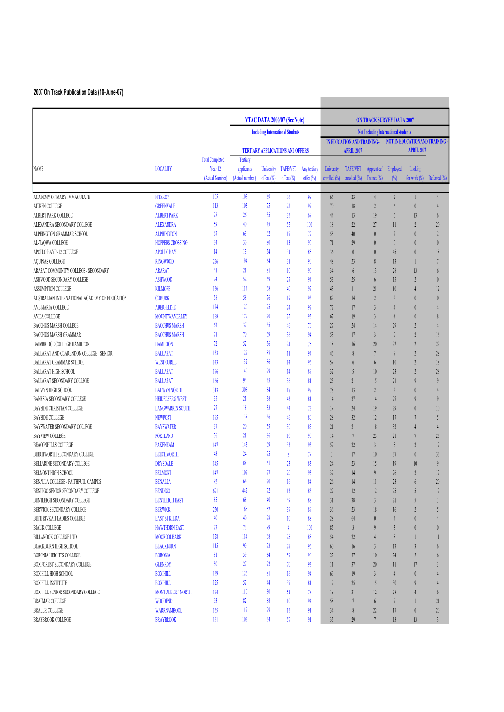 Final 2007 Publication Data