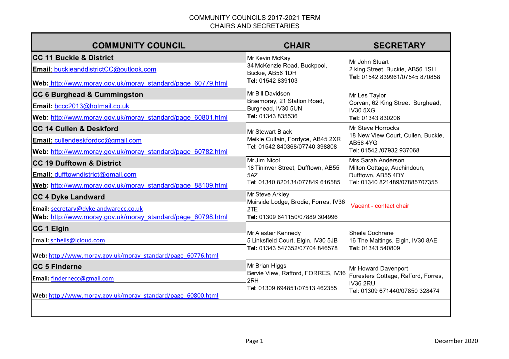 Community Council Chair Secretary