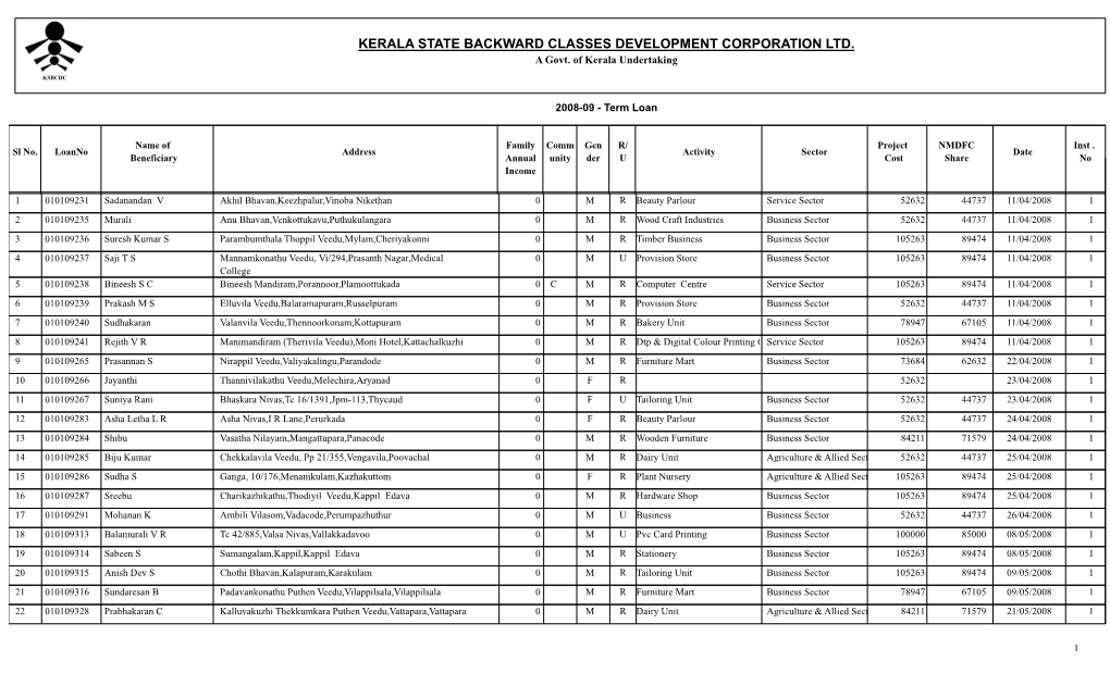 2008-09 - Term Loan