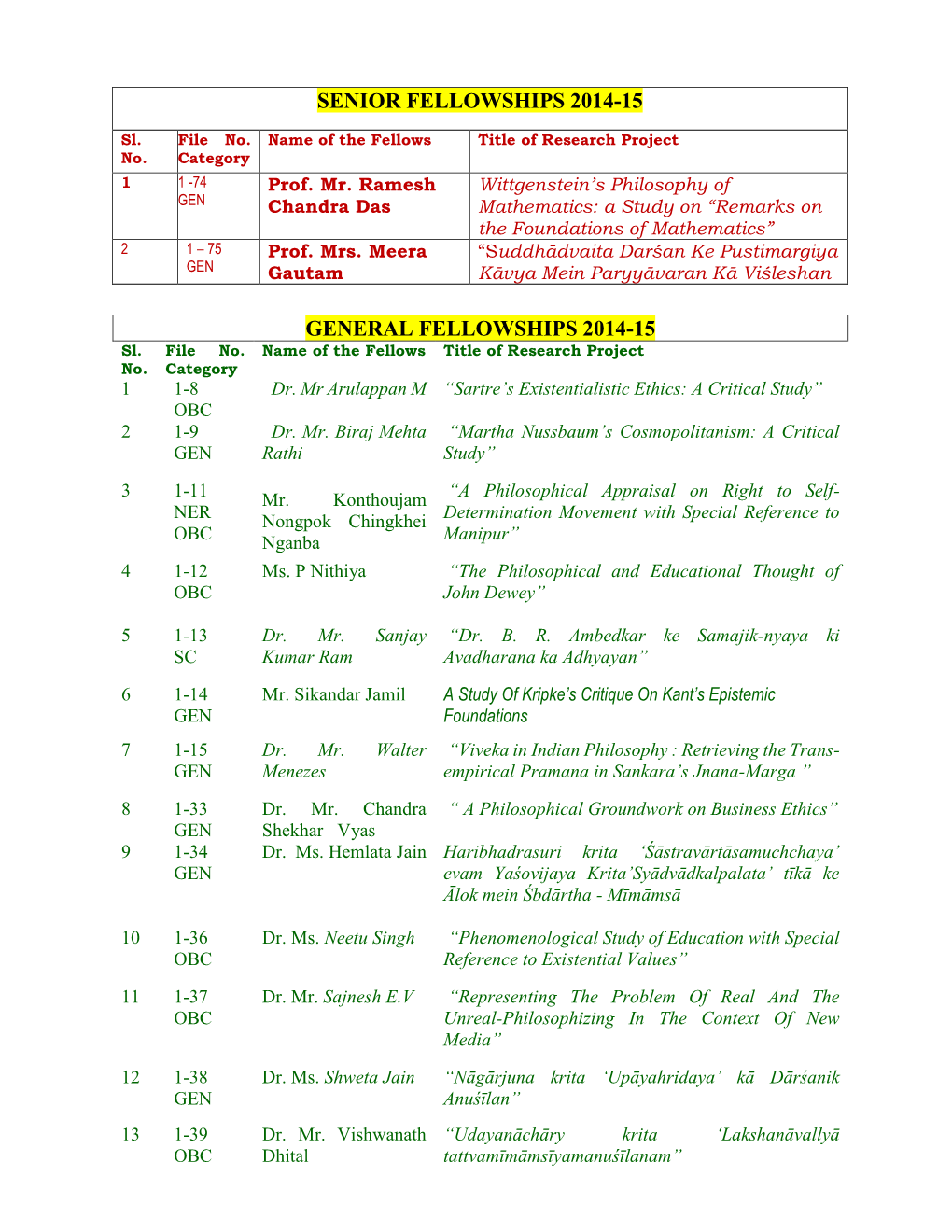 ICPR Fellows 2014-15