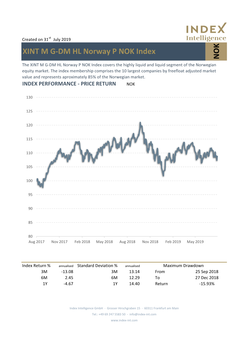 NOK XINT M G-DM HL Norway P NOK Index