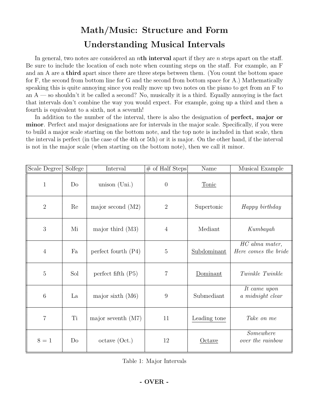 Math/Music: Structure and Form Understanding Musical Intervals