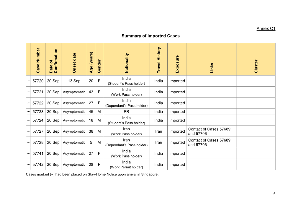 Annex C1 Summary of Imported Cases