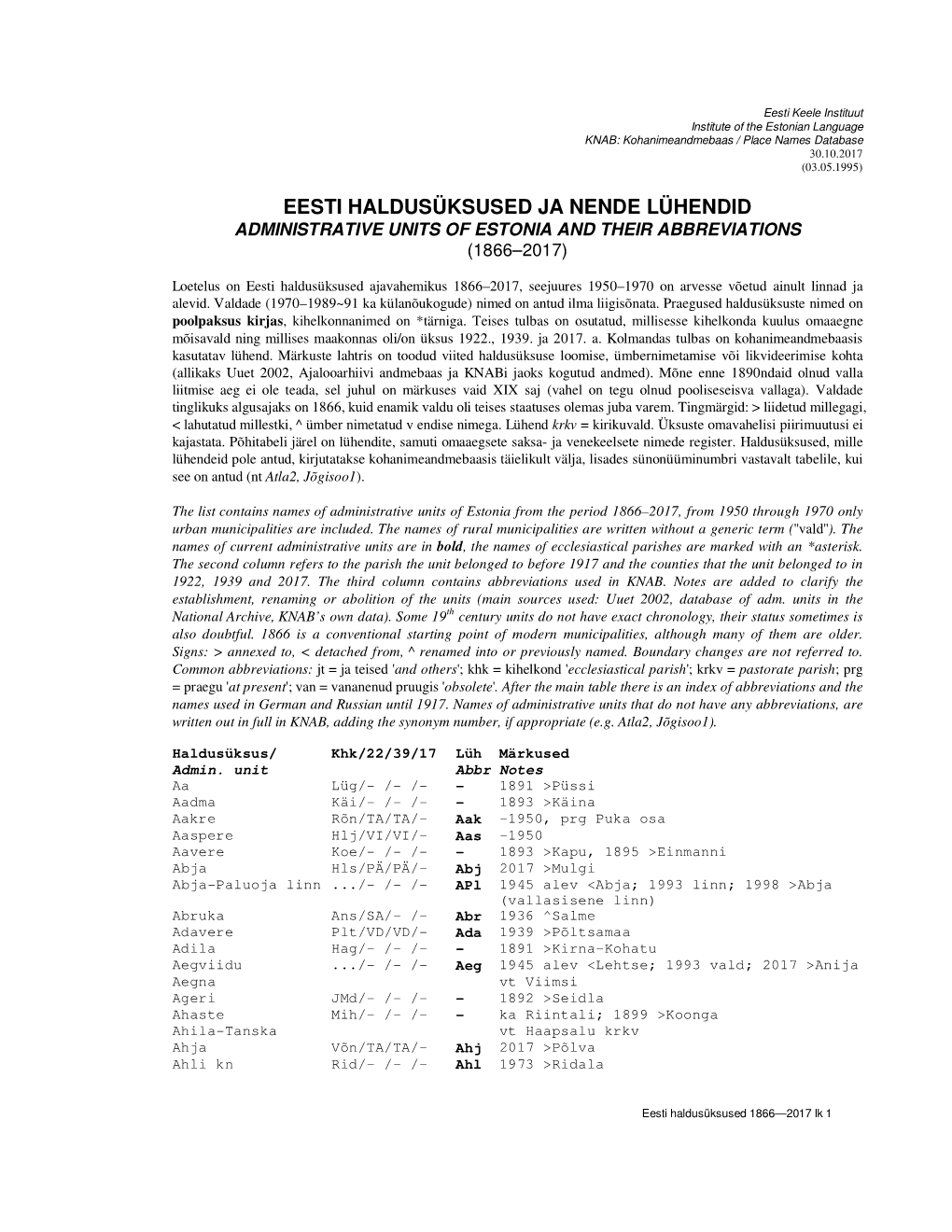 Haldusüksused Ja Nende Lühendid Administrative Units of Estonia and Their Abbreviations (1866–2017)