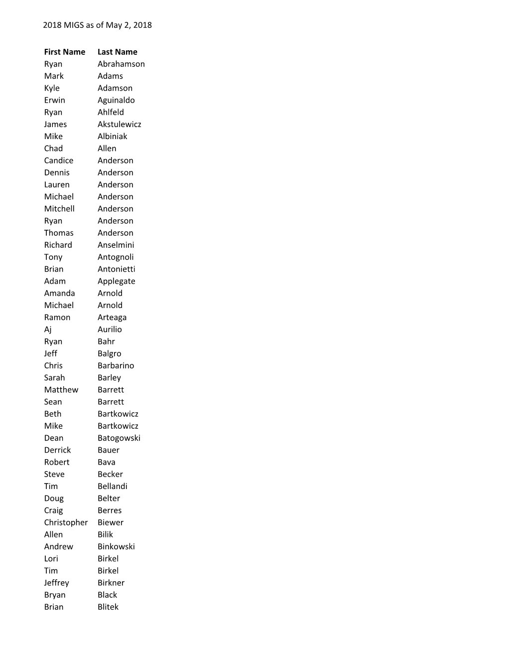 2018 MIGS As of May 2, 2018 First Name Last Name Ryan