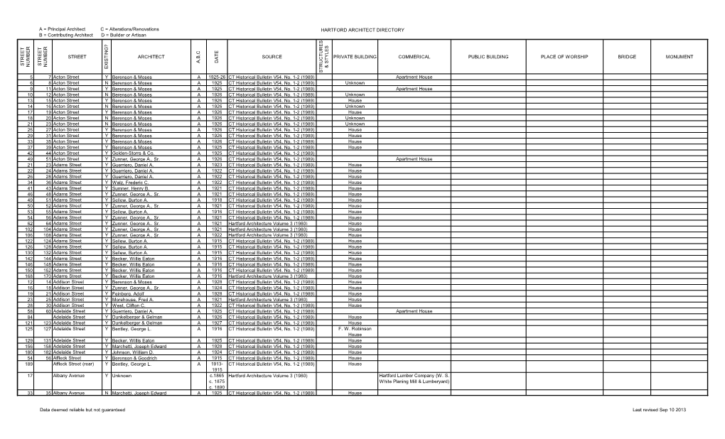 A = Principal Architect C = Alterations/Renovations HARTFORD ARCHITECT DIRECTORY B = Contributing Architect D = Builder Or Artisan