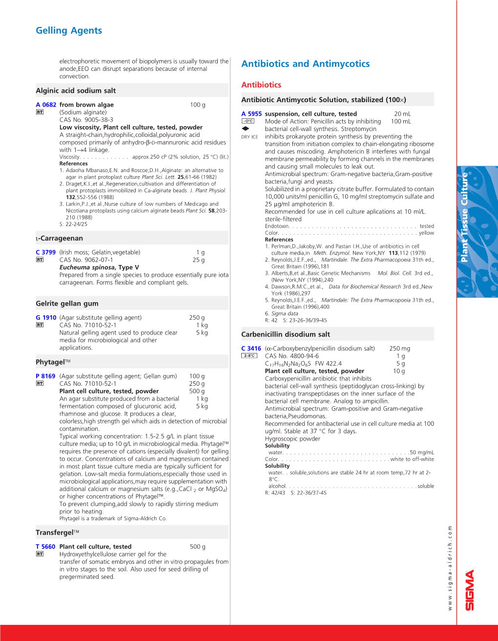 Antibiotics and Antimycotics Gelling Agents