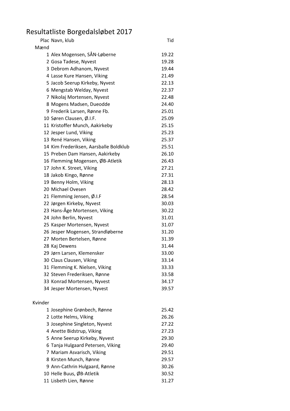 Resultatliste Borgedalsløbet 2017