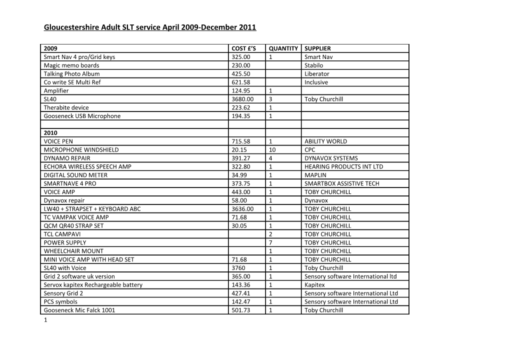 Gloucestershire Adult SLT Service April 2009-December 2011