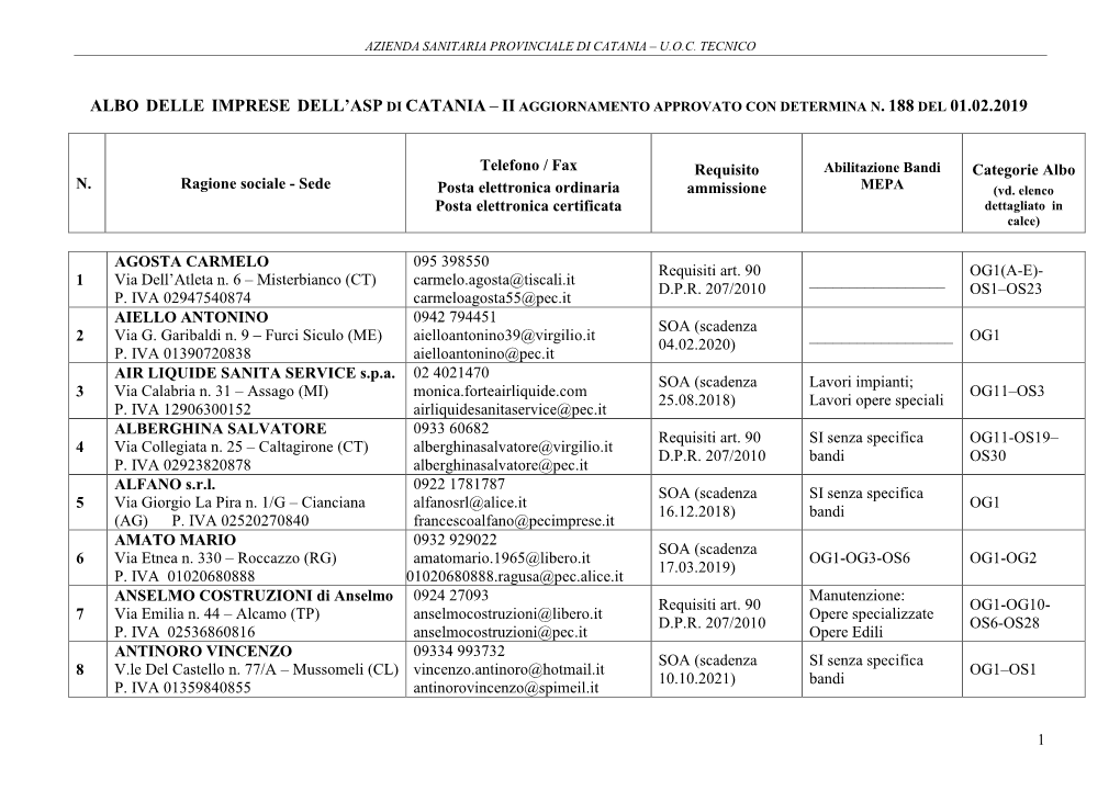 Albo Delle Imprese Dell'asp Di Catania – Ii Del 01.02.2019