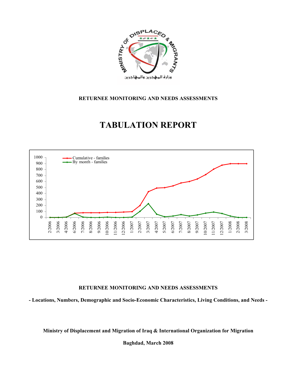 Tabulation Report