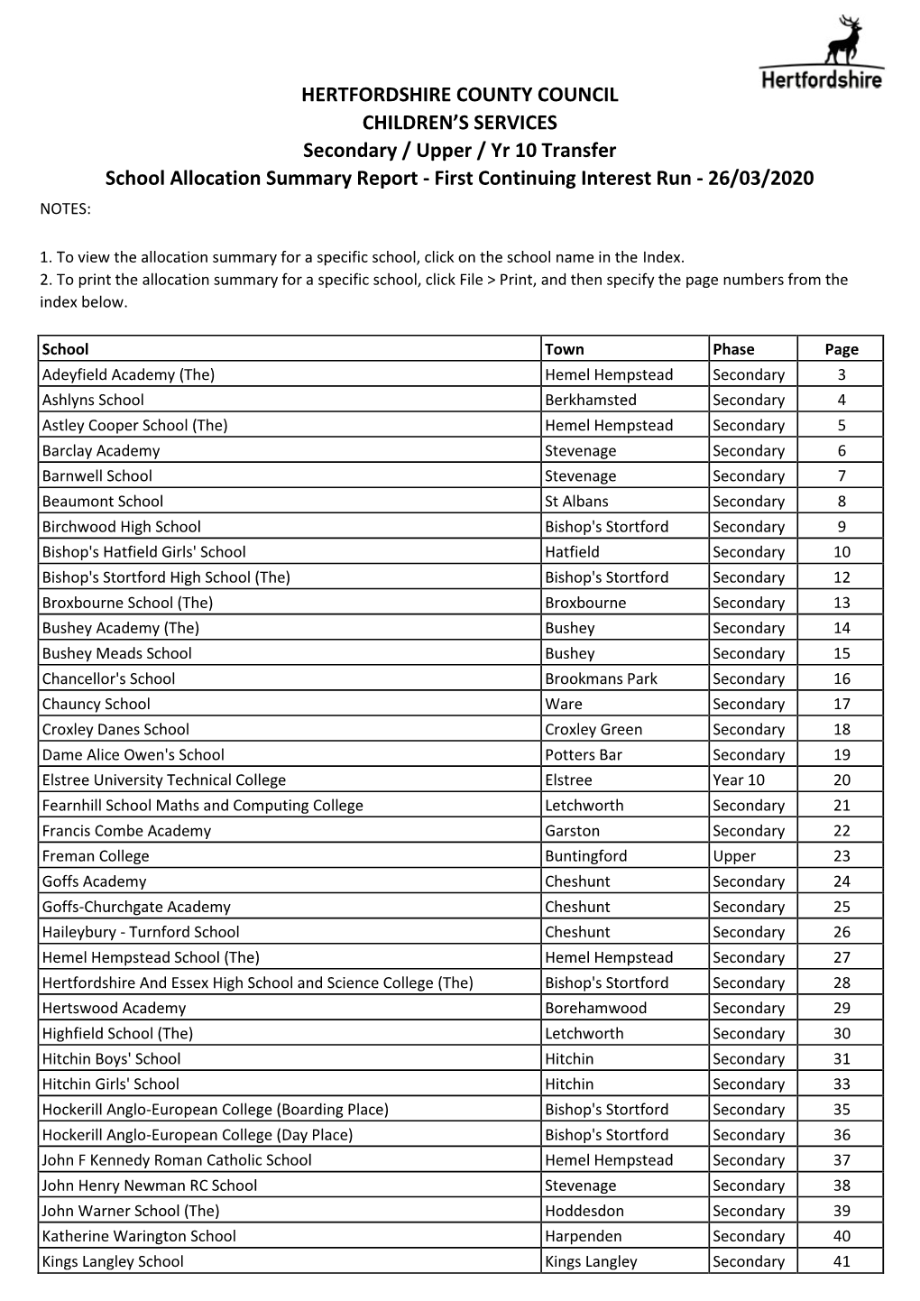 School Allocation Summary Report - First Continuing Interest Run - 26/03/2020 NOTES