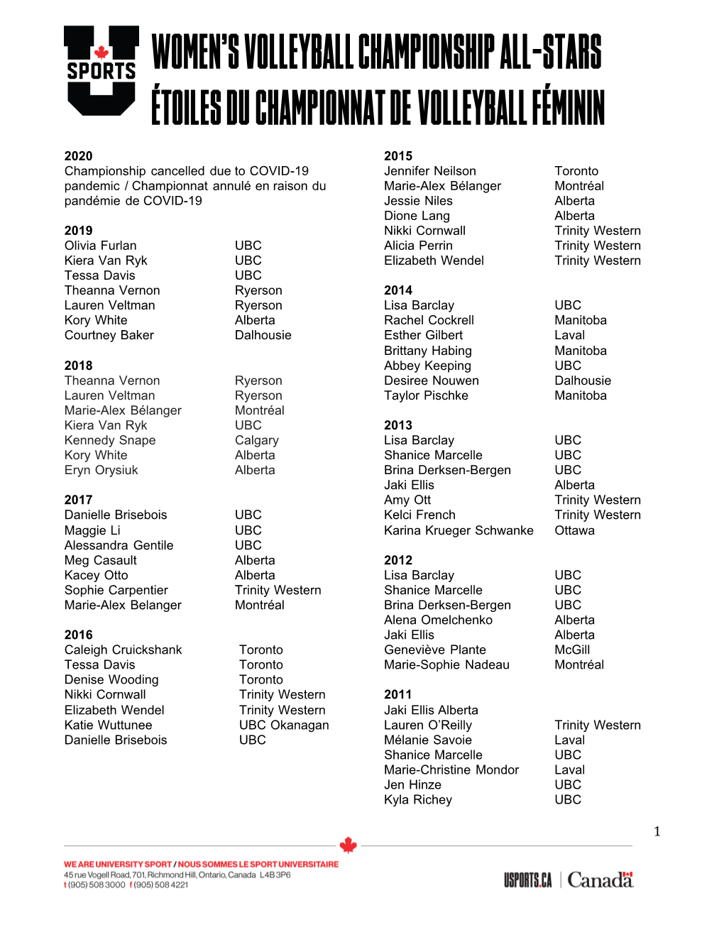 Women's Volleyball Championship All-STARS ÉTOILES DU Championnat DE Volleyball Féminin