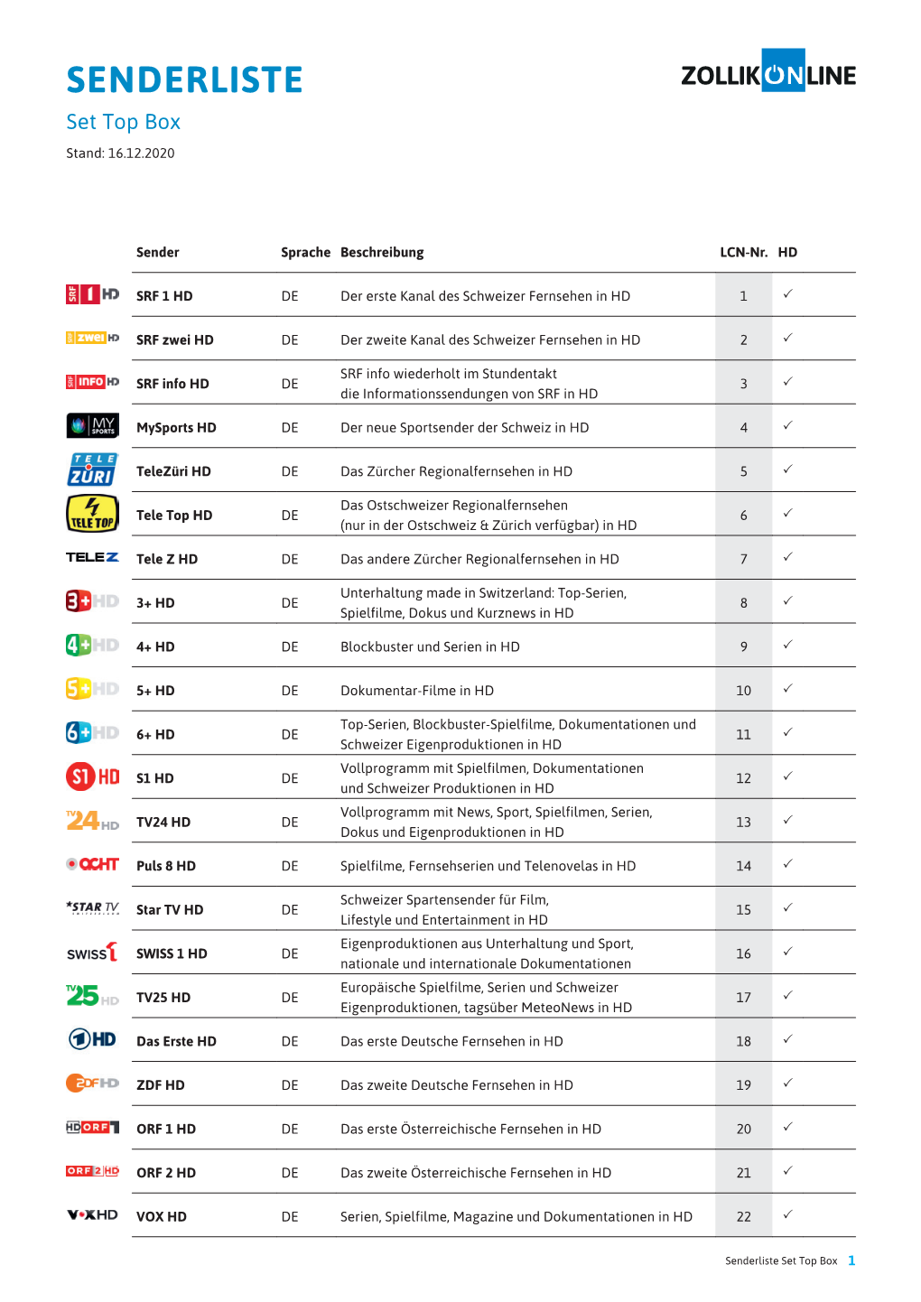 SENDERLISTE Set Top Box Stand: 16.12.2020