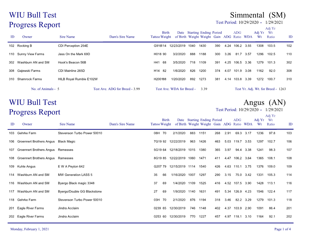 Progress Report WIU Bull Test Angus