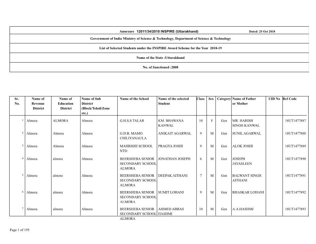 Annexure Government of India Ministry of Science & Technology