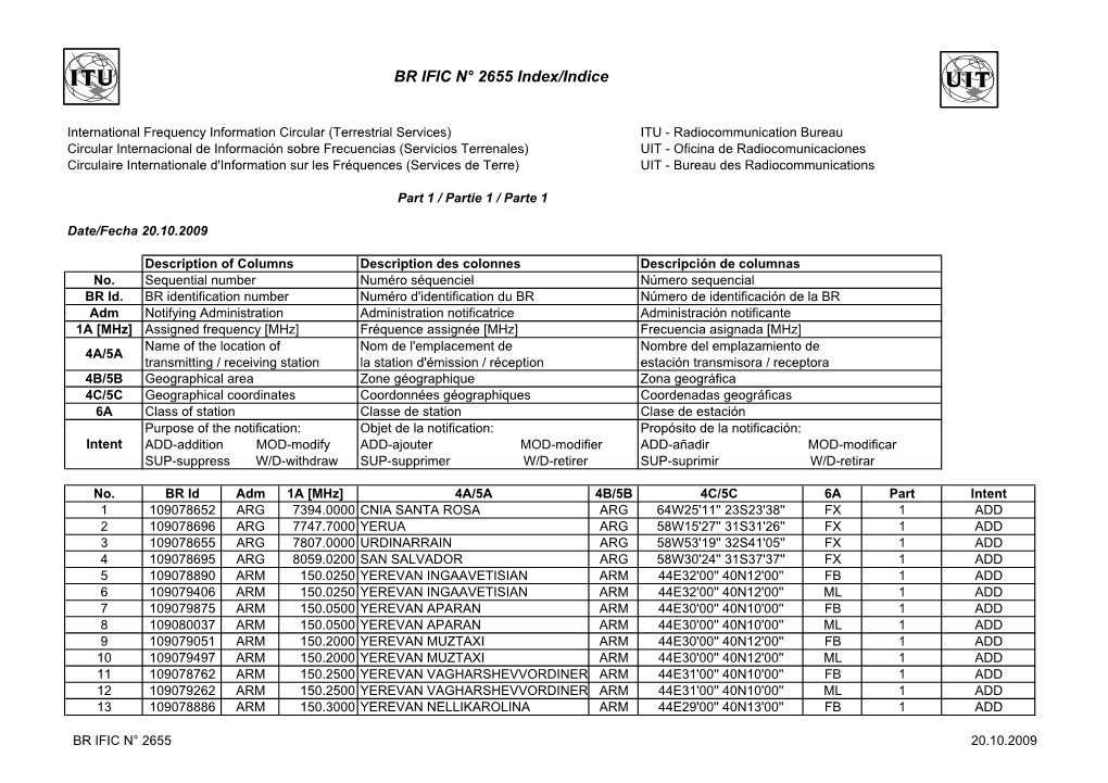 BR IFIC N° 2655 Index/Indice