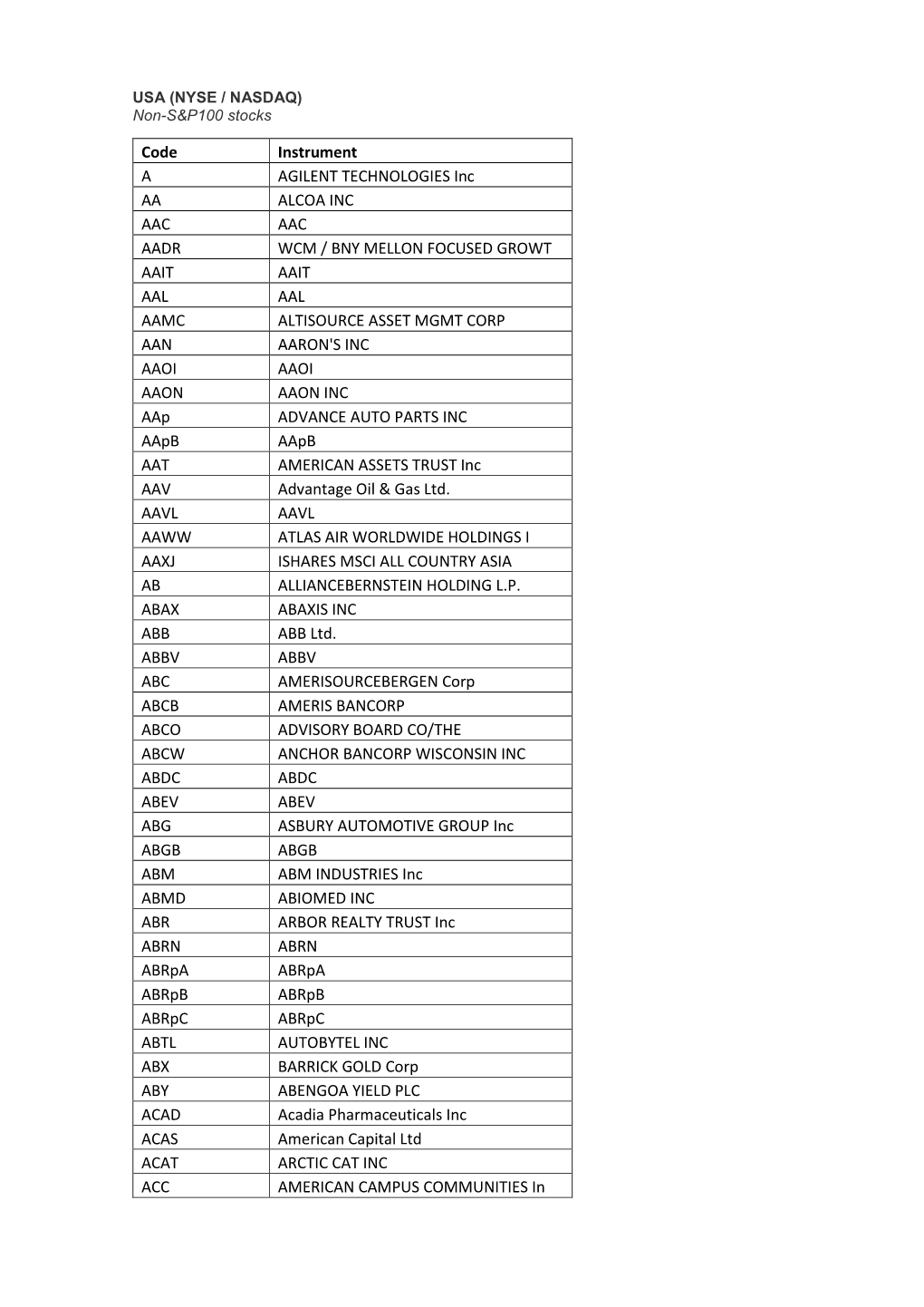 Code Instrument a AGILENT TECHNOLOGIES Inc AA ALCOA