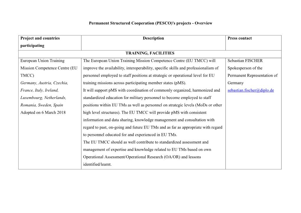 PESCO)'S Projects - Overview