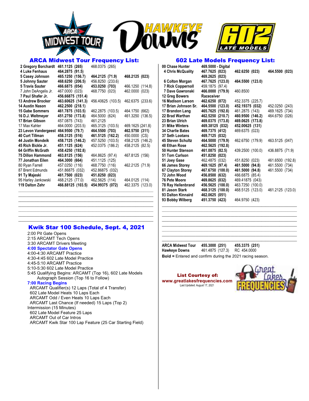 ARCA Midwest Tour Frequency List: 602 Late Models Frequency List