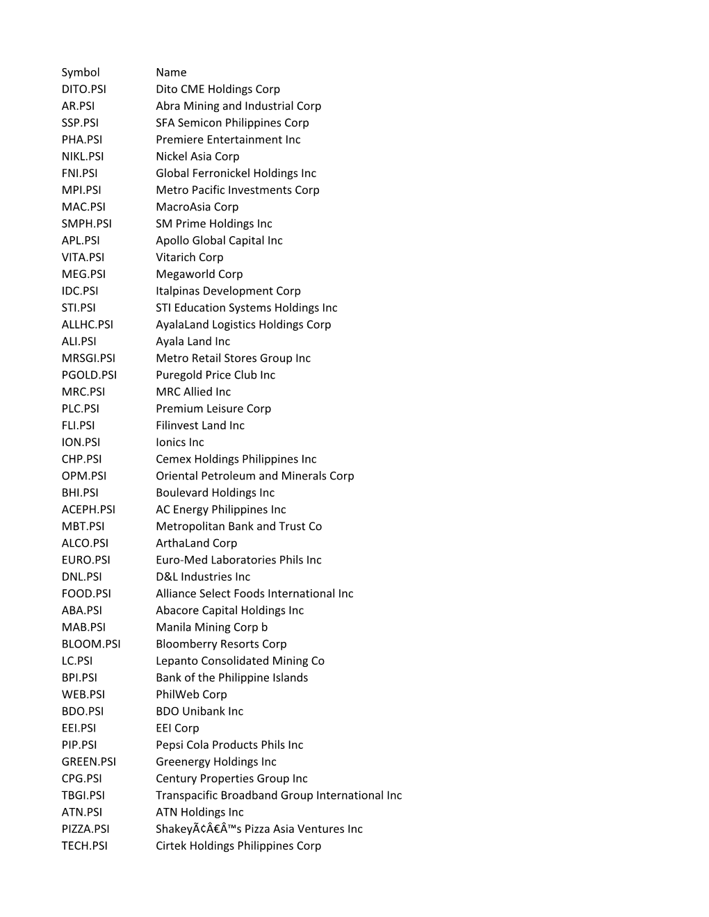 Symbol Name DITO.PSI Dito CME Holdings Corp AR.PSI Abra Mining and Industrial Corp SSP.PSI SFA Semicon Philippines Corp PHA.PSI