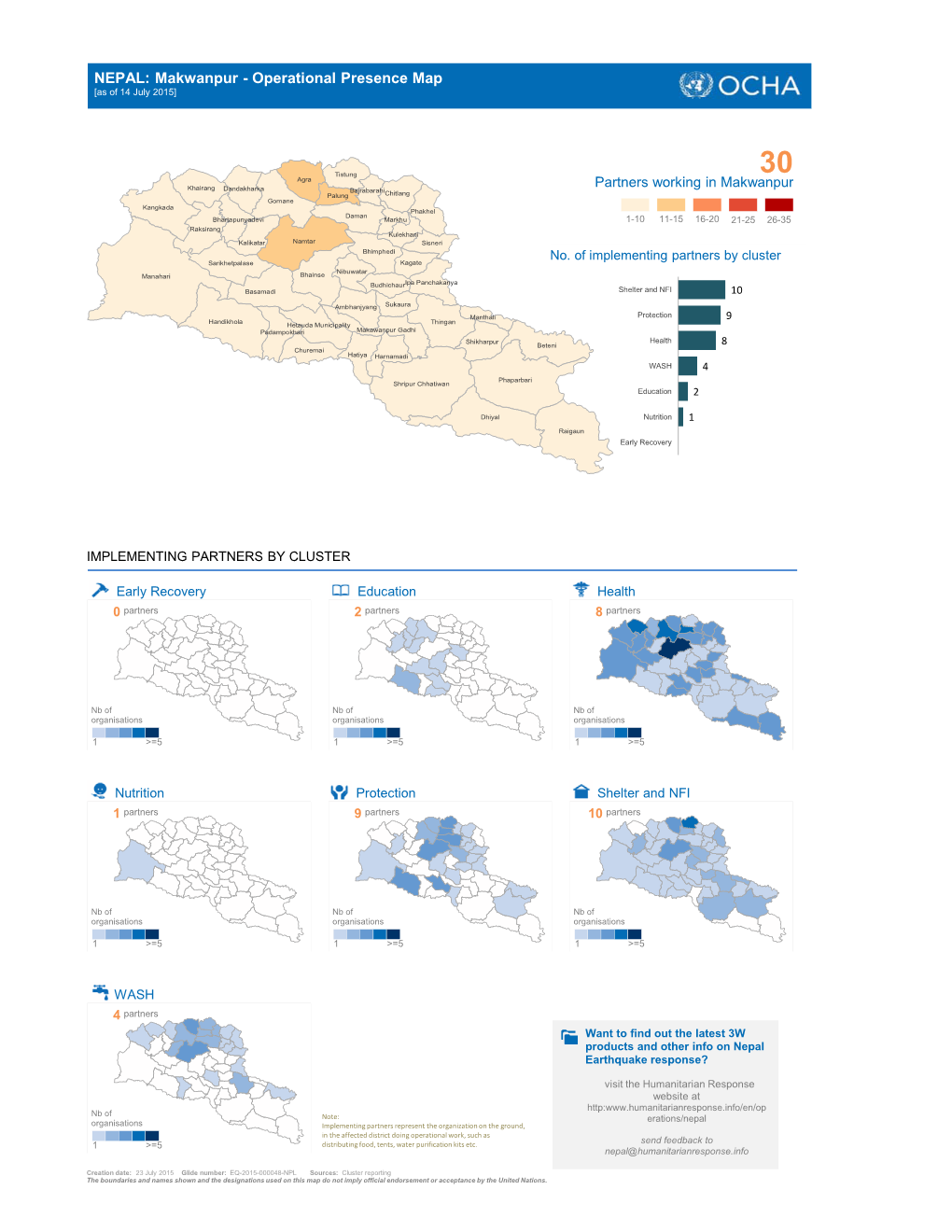 NEPAL: Makwanpur - Operational Presence Map [As of 14 July 2015]