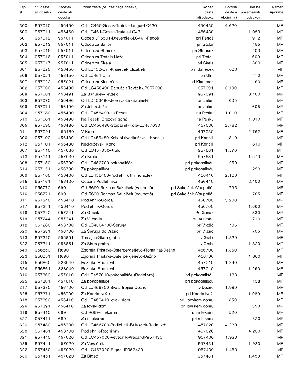 5. Člen Javne Poti V Občini Podlehnik V Naseljih in Med Naselji So