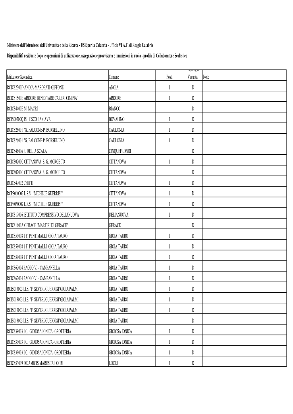 Quadro Delle Disponibilita NOMINE a TD