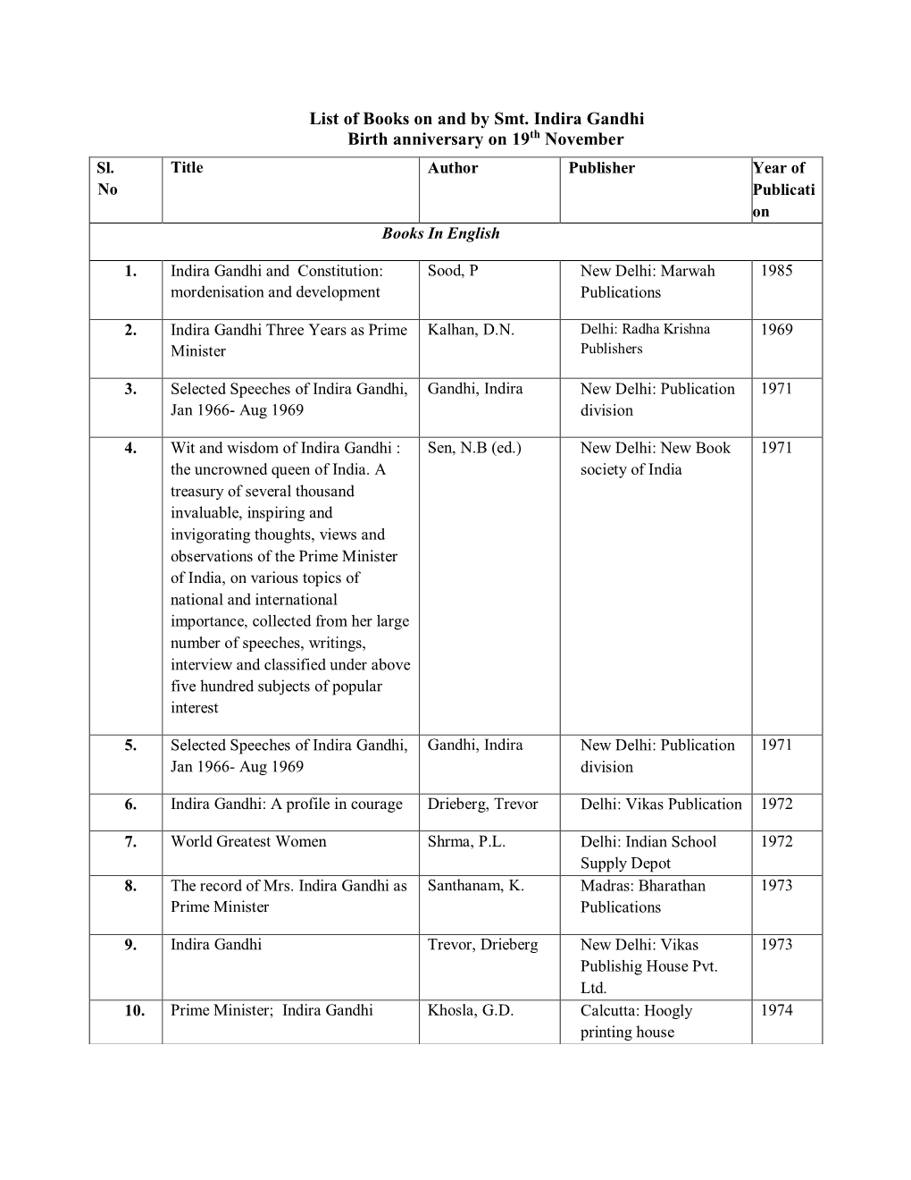 List of Books on and by Smt. Indira Gandhi Birth Anniversary on 19Th November Sl