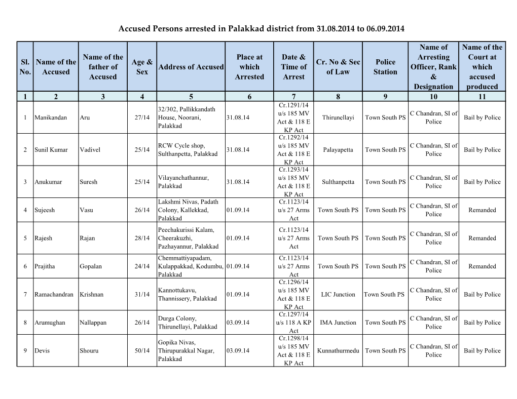 Accused Persons Arrested in Palakkad District from 31.08.2014 to 06.09.2014