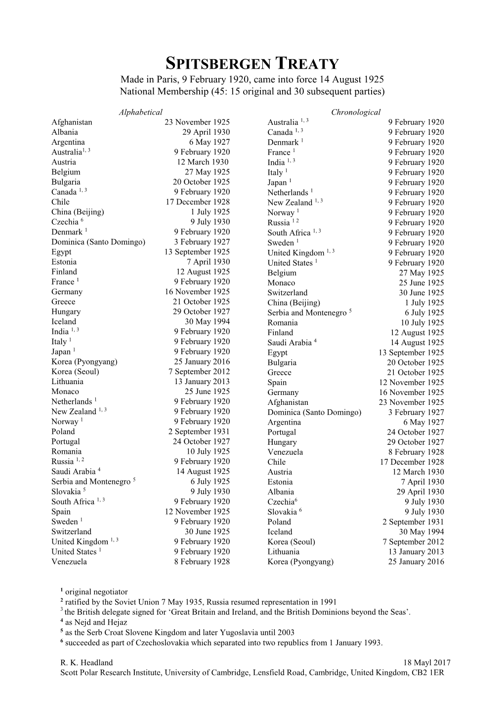 SPITSBERGEN TREATY Made in Paris, 9 February 1920, Came Into Force 14 August 1925 National Membership (45: 15 Original and 30 Subsequent Parties)